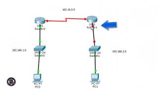 Enrutamiento dinámico: Primer método | Cisco Packet Tracer