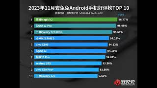 Названы лучшие смартфоны Android, которыми пользователи довольны больше всего.