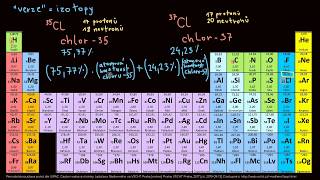 Izotopy | Obecná chemie | Chemie | Khan Academy