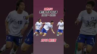 대한민국 축구대표팀 월드컵 원정 유니폼 모음 (2002월드컵 ~ 2022월드컵)