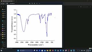 FTIR Deconvolution