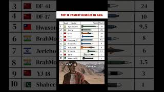 Top 10 Fastest Missiles in Asia 2025 | India Leads the Race 🚀 #shorts #trending #viral #shortvideos