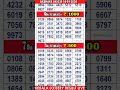 #shorts KERALA LOTTERY RESULT LIVE|AKSHAYA bhagyakuri ak634|Kerala Lottery Result Today 14/01/2024