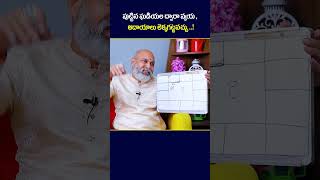 మీ ధన స్థితి ఎలా ఉందో  తెలుసుకోండి || How to Know Level of Dhana Yoga || Nanaji Patnaik || #shorts