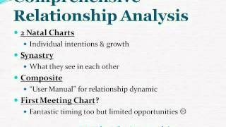 Relationship Astrology Workshop: Comprehensive Relationship Analysis