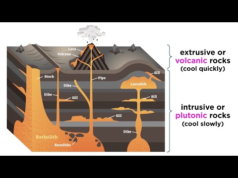 What two factors determine what type of rock magma will form?