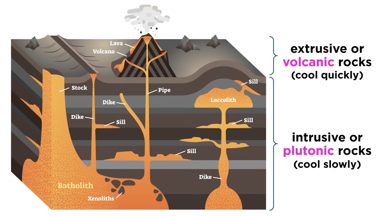 Extrusive Igneous Rock