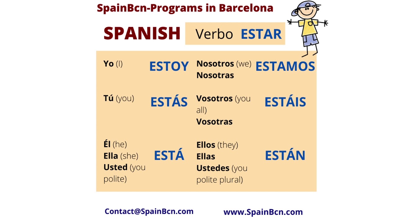 Practica Verbo Estar - Practicing The Verb To Be - Free Spanish Clases ...