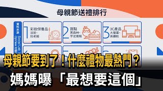 母親節要到了！什麼禮物最熱門？　媽媽曝「最想要這個」－民視新聞