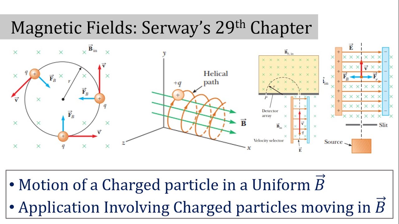 14a. Motion Of A Charged Particle In A Uniform Magnetic Field | Applied ...