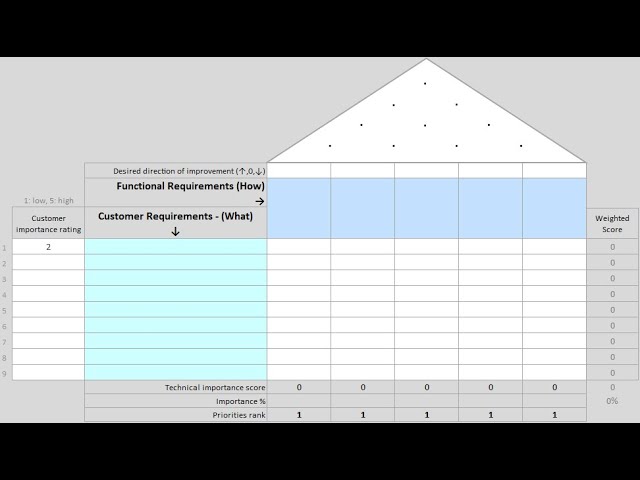 Quality Function Deployment Qfd With Example Qfd For A 58 Off