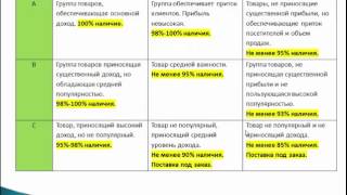 Остатки товара. Запасы. Расчет нормы заказа.