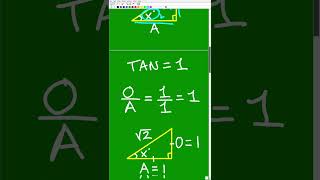 What angle has a tangent = 1?