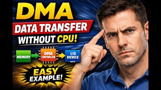 Direct Memory Access (DMA) Explained Simply | How Computers Transfer Data Without CPU