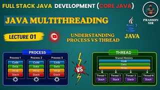 🎯 Java Multithreading Lecture 01 | Understanding Process vs Thread