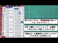 j1観客動員数ランキングあるクラブの増加率バグっていると話題に　 サッカー サッカー2ch jリーグ 観客動員数　 ヴェルディ 浦和レッズ 川崎フロンターレ 町田ゼルビア