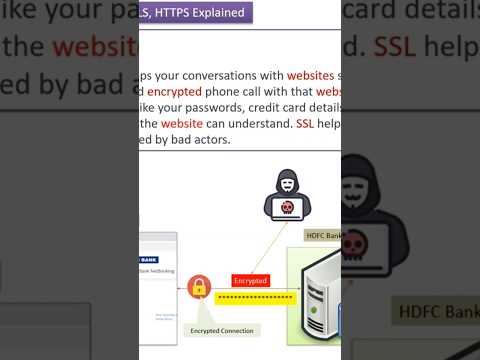 SSL, TLS, HTTPS simplified: telephone analogy #shorts