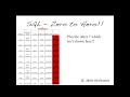 SQL Zero to Hero Module 1 Video 5 - SQL Aggregate Functions