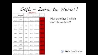 SQL Zero to Hero Module 1 Video 5 - SQL Aggregate Functions