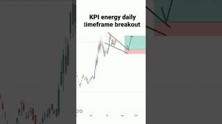 KPI Energy daily timeframe breakout. #technicalanalysis #stockmarket #banknifty #priceaction #nse
