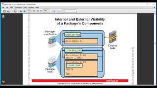 Oracle Database 12c/19c: PL/SQL - 32. Creating Packages