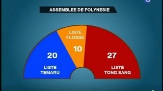 Deuxième tour des élections territoriales en Polynésie française