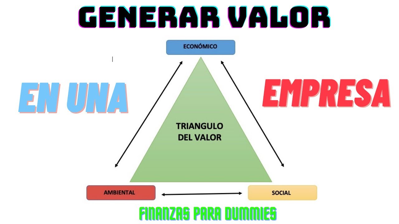 GENERACION DE VALOR EN LA EMPRESA | Triangulo Del Valor - YouTube