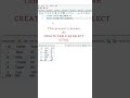 create table as select in MySQL database #shorts #mysql #database