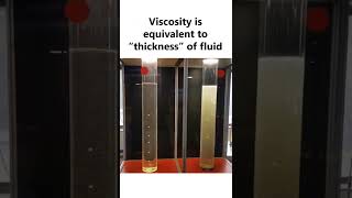 What is Viscosity?