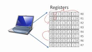 Register Transfer Language