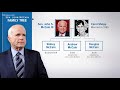 Sen. McCain's son remembers his POW years