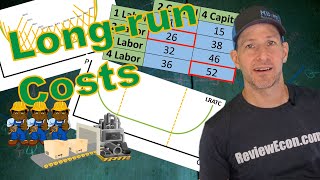Micro 3.3 Long-run Costs
