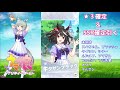 【ウマ娘】星3確定＆ssr確定ガチャ引く！→レオ杯 ラウンド1出走。【ウマ娘プリティーダービー】