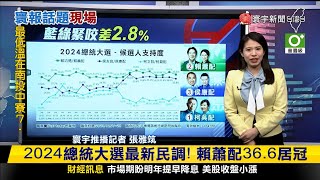 【雅筑推播】2024總統大選最新民調！賴清德.侯友宜差距縮小至2.8% #寰報推播 20231229｜#寰宇新聞 @globalnewstw