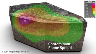 Groundwater Contamination: Forensic Animation