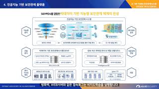 [이글루시큐리티] 인공지능 기반 보안관제 솔루션 SPiDER TM AI Edition