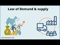 Law of Demand and Supply