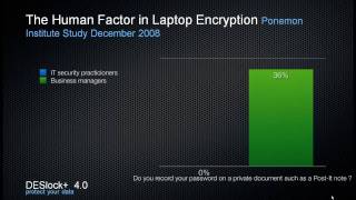 Data Encryption Systems - DESlock+
