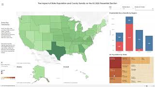 UMGC DATA 625 Data Visualization | Unit 2 Assignment: Finding Themes Using a Dashboard