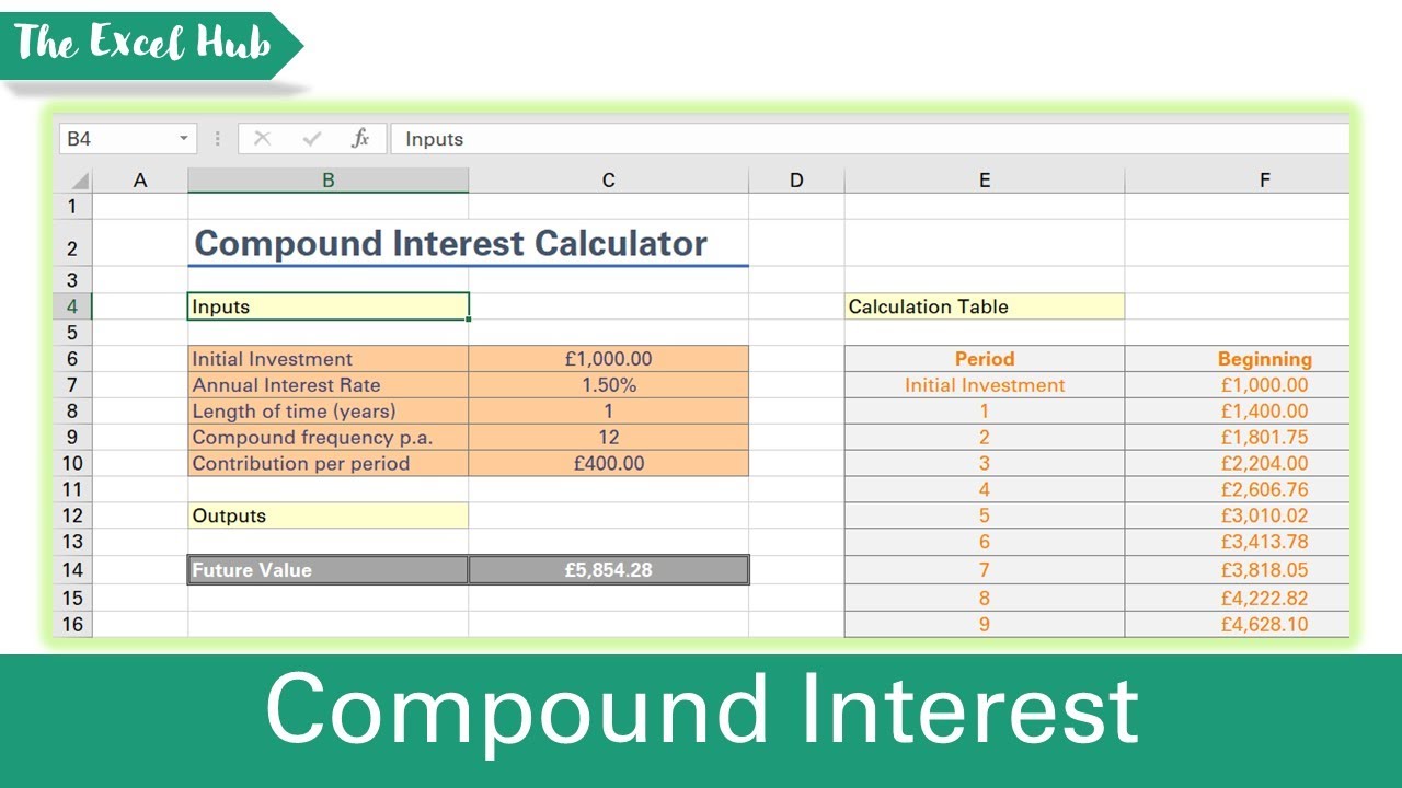 Compound Interest Calculator In Excel - Calculate Savings Using FV ...