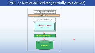 JAVA JDBC Type 2 driver