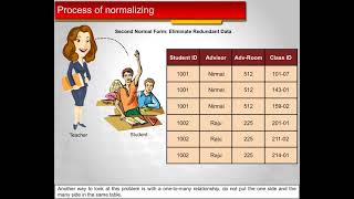 4 6 Example for Normalization