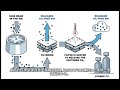 【碳移除技術】－直接空氣捕捉dac