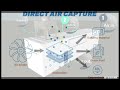 【碳移除技術】－直接空氣捕捉dac