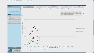 US CDC releases online dashboard for tracking respiratory illnesses