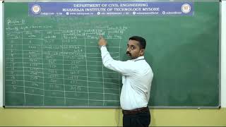 Problems on Unit Hydrograph-1 / 17CV73 /7 Sem / M-3 /S-7