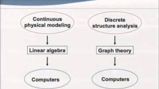 From Sparse Matrices to Graphs and Back Again
