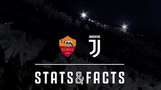 Roma vs Juventus | Stats & Facts