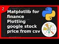 Python matplotlib for finance #2: stock price data from csv and time series