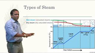 Formation of Steam